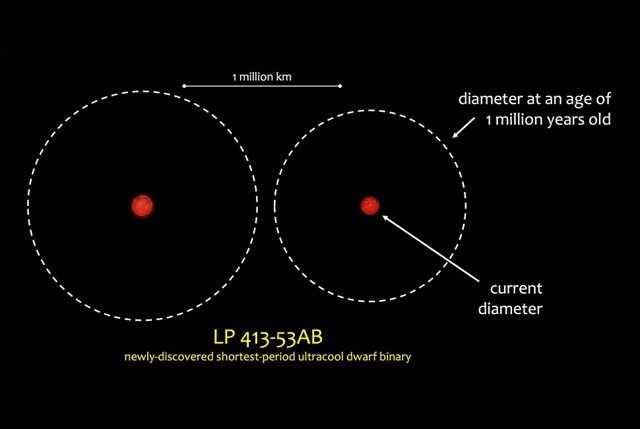 Los astrofísicos descubren la binaria enana ultrafría más cercana y antigua jamás observada