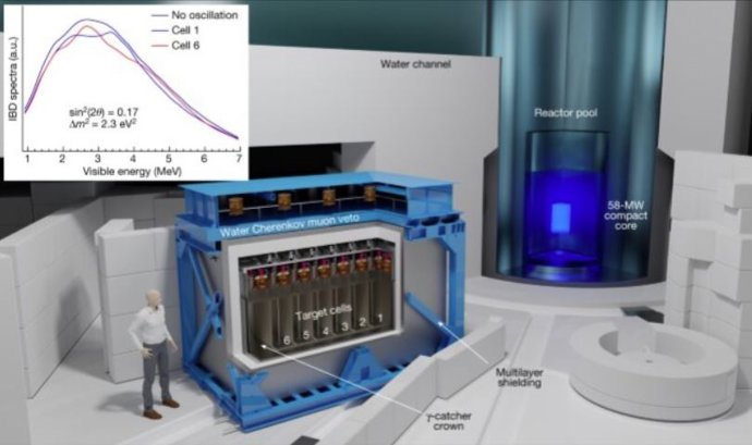 Configuración del experimento STEREO