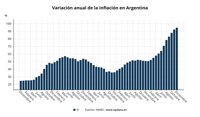 La inflación en Argentina se sitúa en diciembre en el 5,1% mensual y cierra el año en el 94,8% interanual