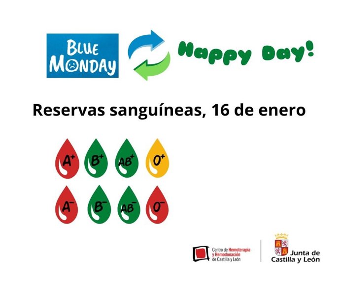Gráfico elaborado por el Chemcyl sobre el estado de las reservas de sangre este lunes 16 de enero