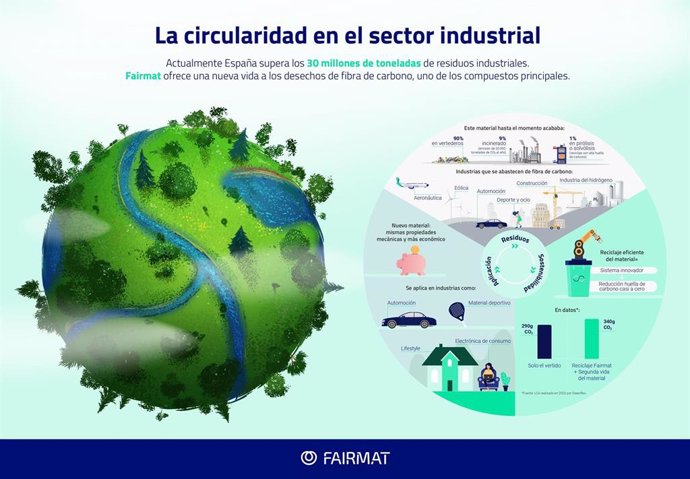 La circularidad en el sector industrial