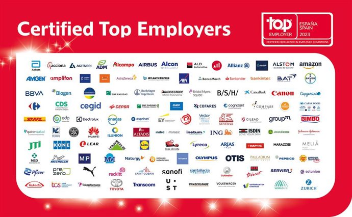 Un total de 118 empresas certificadas como 'Top eEmployers España'