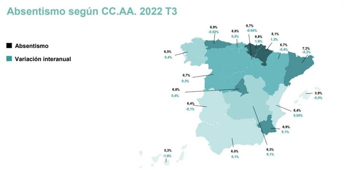 Absentismo laboral por CCAA según Adecco.