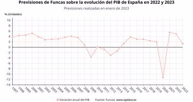 Macroeconomía