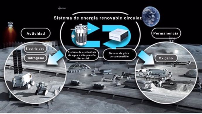 Archivo - Honda firma un contrato de investigación y desarrollo con JAXA en relación con un Sistema de Energía Renovable Circular diseñado para suministrar electricidad en los espacios habitables durante la exploración de la superficie lunar
