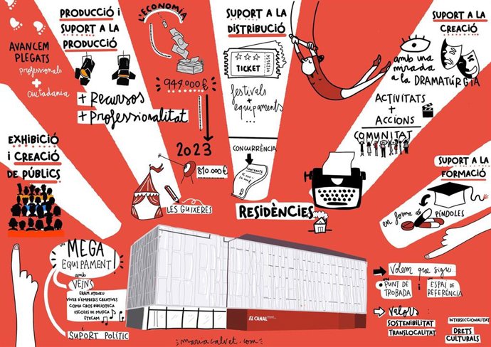 Cartel de El Canal de Salt (Girona)