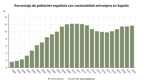 Migración