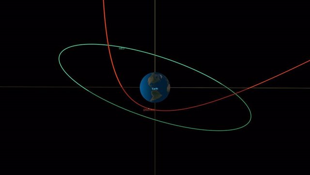Este diagrama orbital del visor de aproximación de CNEOS muestra la trayectoria de 2023 BU -en rojo- durante su aproximación a la Tierra el 26 de enero de 2023.