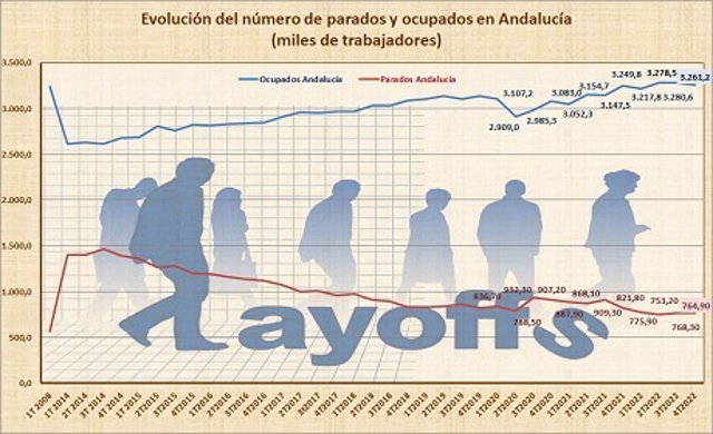 Datos de la EPA.