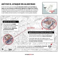 MAPA | Cronología del ataque en dos iglesias de Algeciras