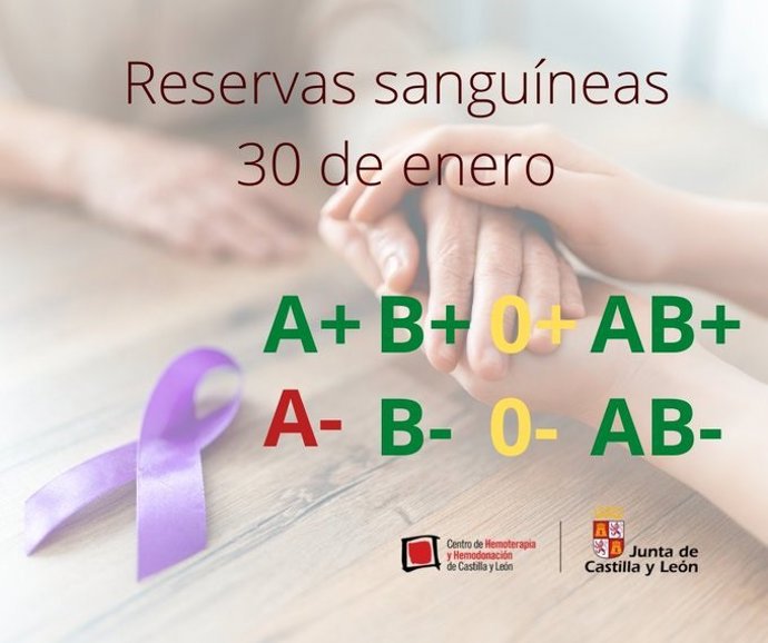 Gráfico elaborado por @donasangreCYL sobre el estado de las reservas de sangre a 30 de enero