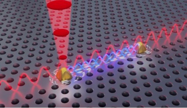 Ilustración de un chip con dos fuentes de luz cuántica entrelazadas