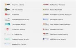 AV-Comparatives Awarded Products 2022