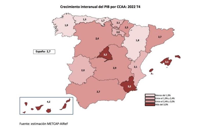 Andalucía cierra 2022 con un crecimiento del PIB mayor al del conjunto de España, según la AIReF