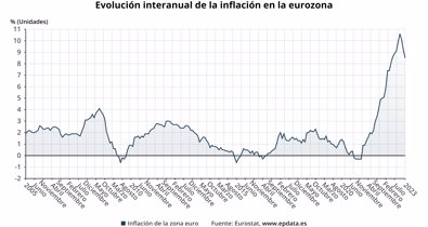 Macroeconomía