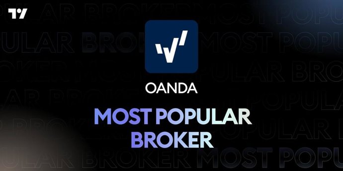 Voted Most Popular Broker" by TradingView