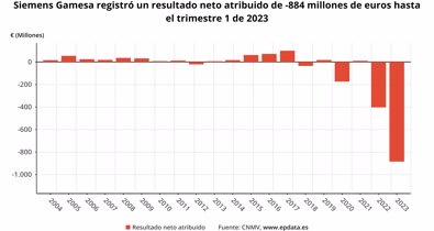 Economía Finanzas