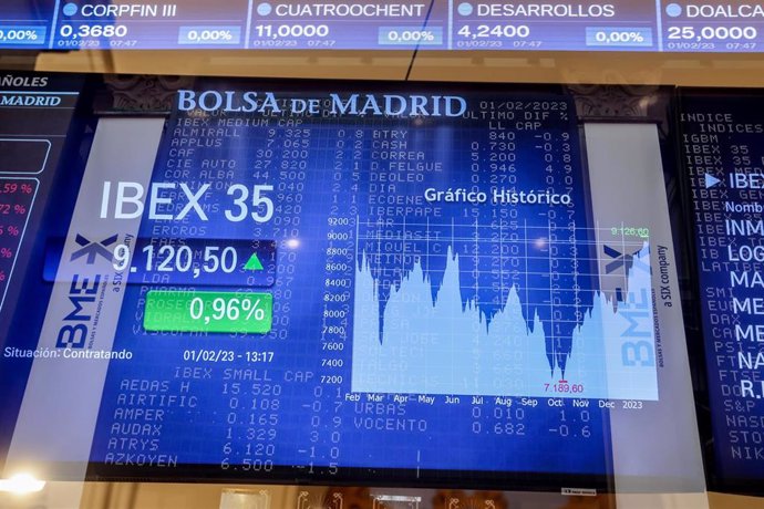Un panel del Ibex 35 en el Palacio de la Bolsa, a 1 de febrero de 2023, en Madrid (España). El Ibex 35 cotizaba con un avance del 0,8% en la media sesión, lo que le llevaba a situarse en los 9.106 enteros, a la espera de la decisión de la Reserva Federa