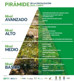 Proyecto ARAG-ASAJA