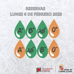 Gráfico elaborado por @donasangreCYL sobre el estado de las reservas de sangre a 6 de febrero
