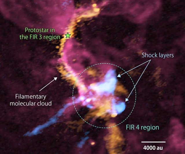 Imagen de las regiones FIR 3 y FIR 4 en OMC-2 (Nube Molecular de Orión 2) hecha a partir de datos de ALMA (rojo: gas monóxido de carbono, naranja: polvo térmico, azul: gas monóxido de silicio). Los colores blanquecinos indican señales más intensas.