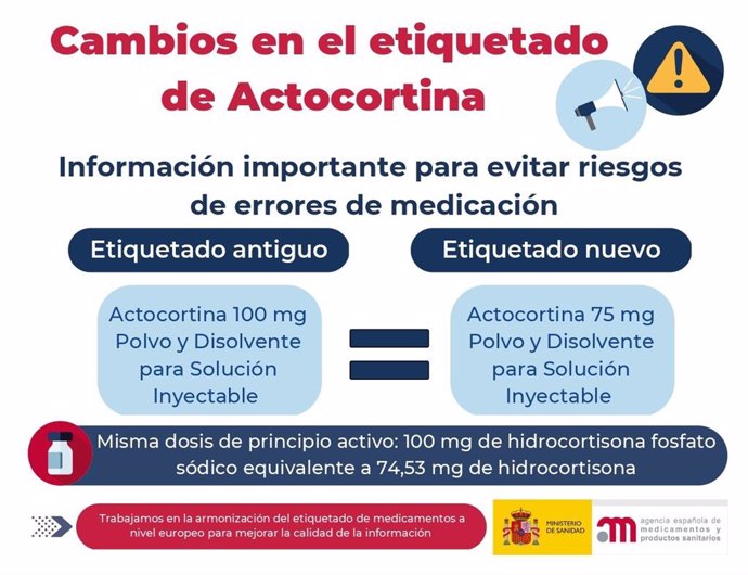 Sanidad avisa del cambio de denominación de 'Actocortina' para evitar riesgos de errores de medicación