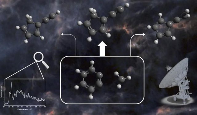 Gráfico que muestra cómo las moléculas de ortobenceno de forma hexagonal pueden combinarse con radicales metilo para formar una serie de moléculas orgánicas más grandes, cada una de las cuales contiene un anillo de cinco átomos de carbono.