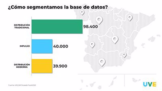 3 categorías de establecimientos UVE DATA Leads Food 2022.