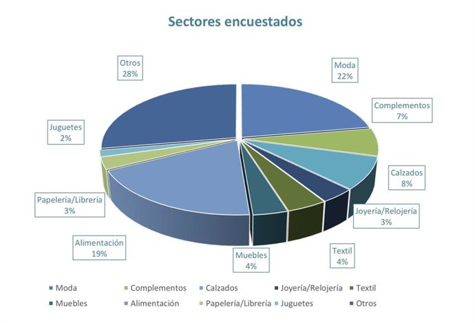 Resultados de la encuesta de la CBC que publica este sábado el OCIB