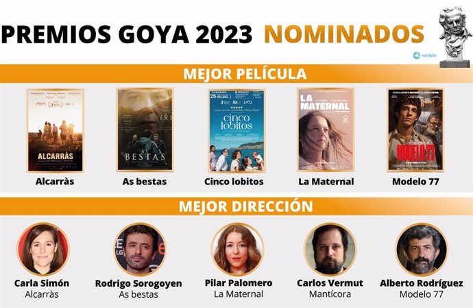 Nominados Premios Goya 2023: Lista completa