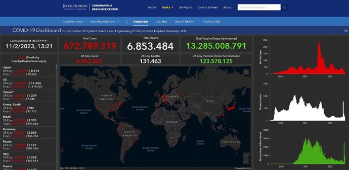 Interfaz principal de la página de seguimiento de víctimas de coronavirus de la universidad Johns Hopkins