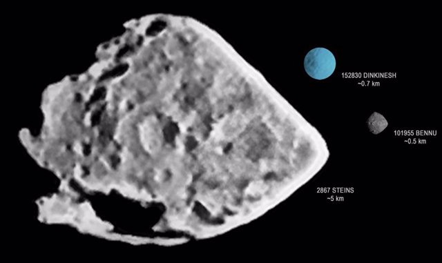 Comparativa de tamaños entre asteroides