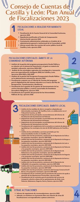 El Consejo de Cuentas presenta en las Cortes un Plan con 29 nuevas auditorías sobre los pilares competenciales.