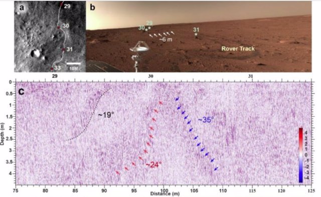 Mapas, fotografías e imágenes de radar de los reflectores inclinados atravesados por el rover Zhurong.