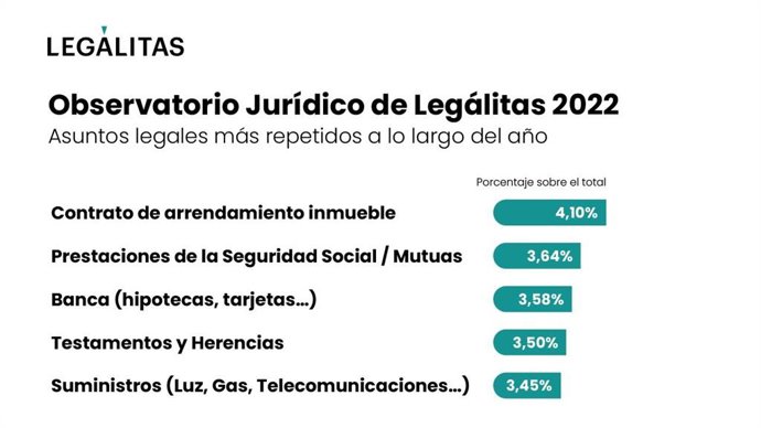 Asuntos legales más repetidos