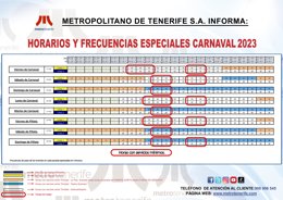 Horarios del tranvía durante el Carnaval