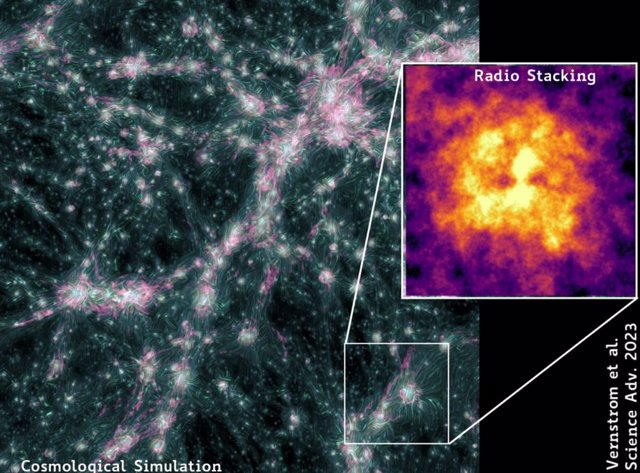 Imagen compuesta que muestra los campos magnéticos de la red cósmica, con un extracto de cómo se apilaron los datos de radio.
