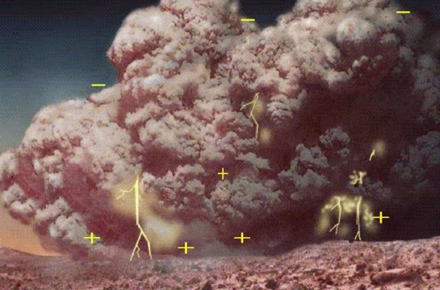 Impresión artística de la electricidad en una tormenta de polvo marciana.