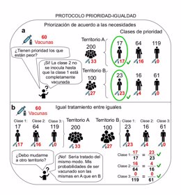 Protocolo de Prioridad-Igualdad