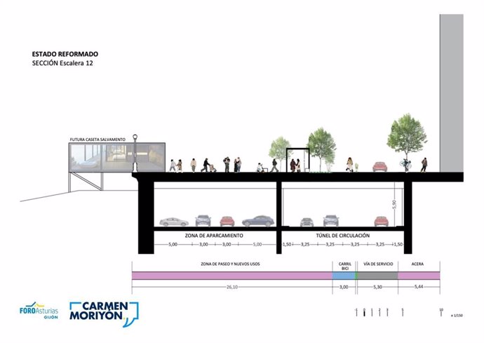 Proyecto de soterramiento del tráfico del paseo del Muro de San Lorenzo, en Gijón, propuesto por Foro Asturias