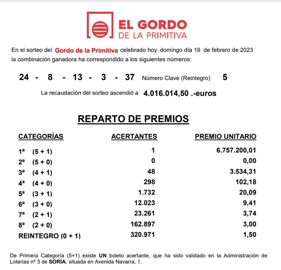 Imagen de la información de Loterías sobre el bopleto premiado