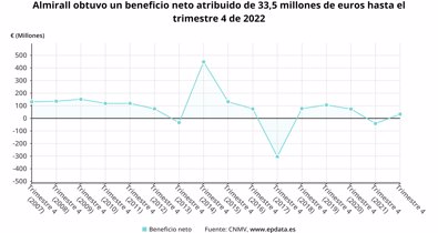 Economía Finanzas