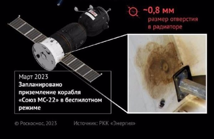 Ubicación de daños en la nave Soyuz MS-22