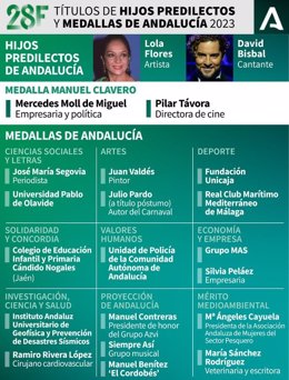 Personas y entidades distinguidas con las Medallas de Andalucía 2023.