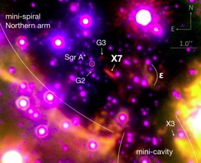 Imagen NIRC2 y de óptica adaptativa del Observatorio Keck tomada en verano de 2021 que muestra las estructuras de gas y polvo en el centro galáctico, incluidos los objetos G y X7.