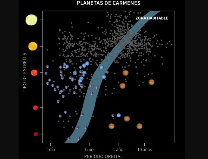 CatálOgo de descubrimientos de CARMENES