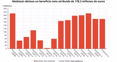 Economía Finanzas