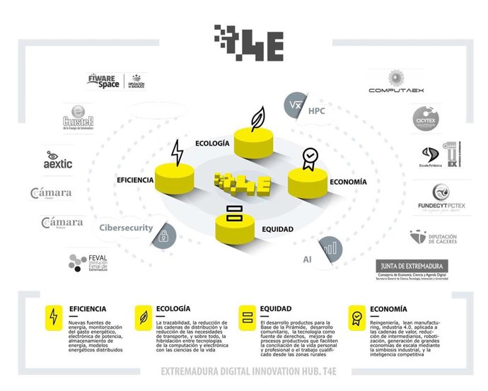 Imagen del Digital Innovation Hub de Extremadura