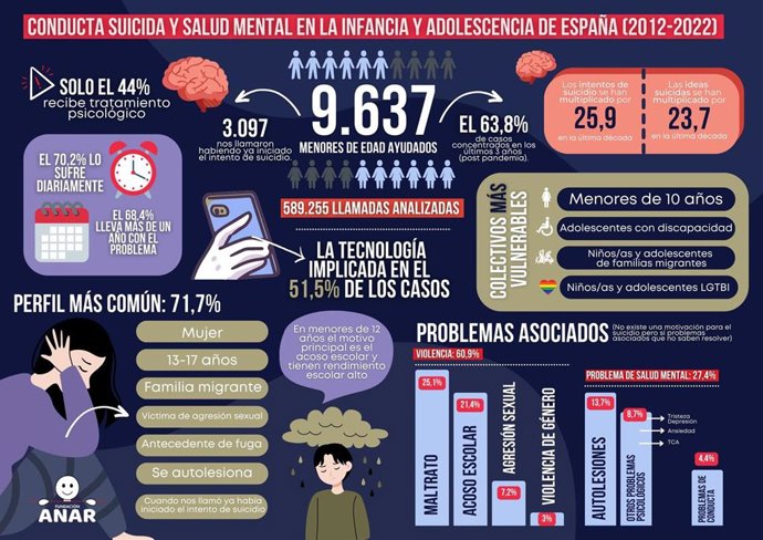 Infografía sobre el suicidio.