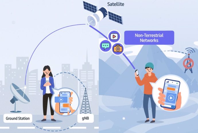 Samsung presenta la tecnología satelital NTN para móviles 5G